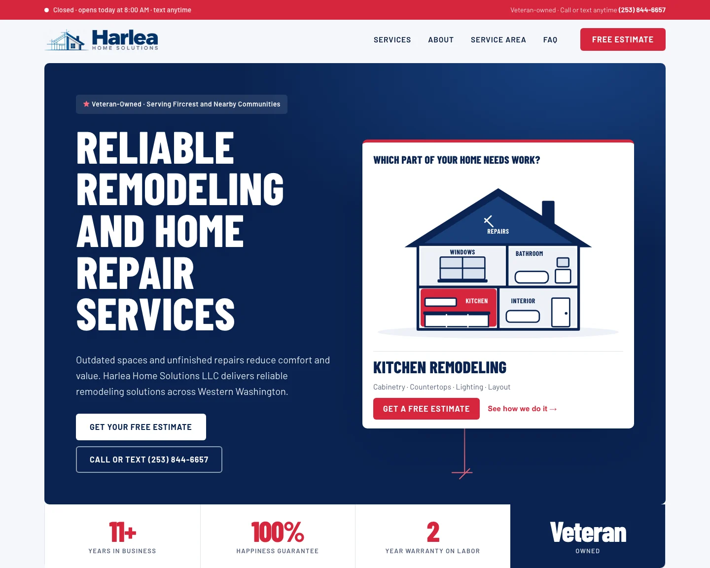 The rebuilt hero: a live open-or-closed status bar, a clear logo, a condensed headline, an interactive cut-away illustration of a house asking which part needs work, and a trust bar showing eleven years in business, a happiness guarantee, a two-year labor warranty and veteran-owned status.